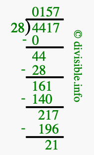 4417 divided by 28 using long division