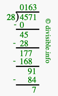 4571 divided by 28 using long division