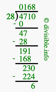 4710 divided by 28 using long division