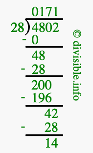 4802 divided by 28 using long division