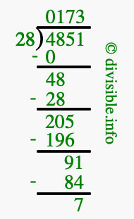 4851 divided by 28 using long division