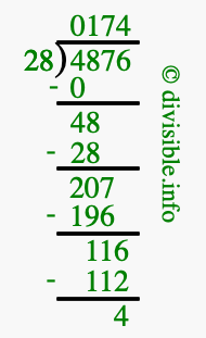 4876 divided by 28 using long division