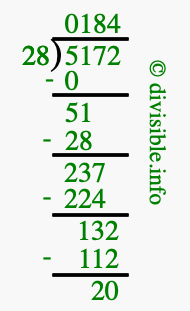 5172 divided by 28 using long division