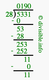5331 divided by 28 using long division