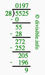5525 divided by 28 using long division