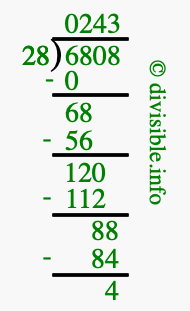 6808 divided by 28 using long division