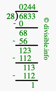 6833 divided by 28 using long division