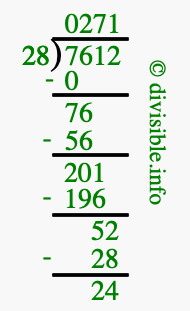 7612 divided by 28 using long division