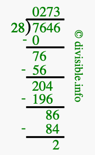7646 divided by 28 using long division