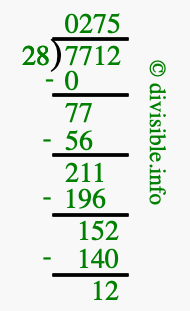 7712 divided by 28 using long division