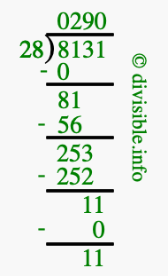 8131 divided by 28 using long division