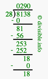 8138 divided by 28 using long division