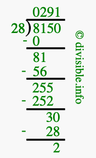 8150 divided by 28 using long division