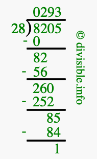 8205 divided by 28 using long division