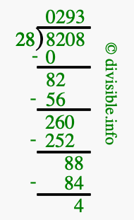 8208 divided by 28 using long division