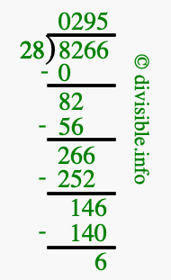 8266 divided by 28 using long division