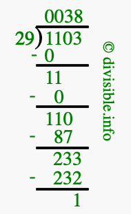 1103 divided by 29 using long division