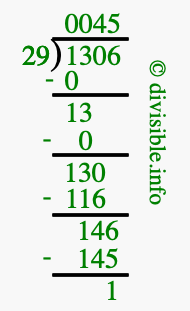 1306 divided by 29 using long division