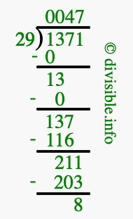 1371 divided by 29 using long division