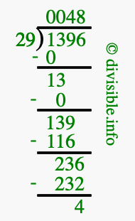 1396 divided by 29 using long division