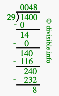 1400 divided by 29 using long division