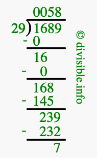 1689 divided by 29 using long division