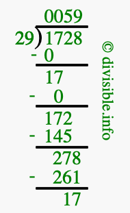 1728 divided by 29 using long division