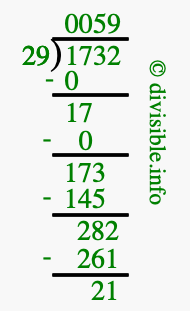 1732 divided by 29 using long division