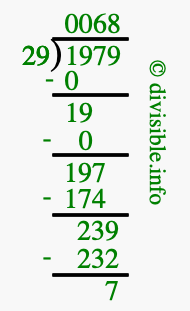 1979 divided by 29 using long division