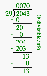 2043 divided by 29 using long division