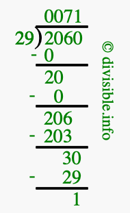 2060 divided by 29 using long division