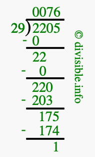 2205 divided by 29 using long division