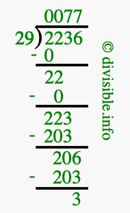 2236 divided by 29 using long division