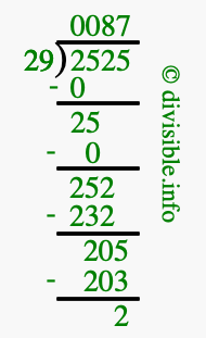2525 divided by 29 using long division