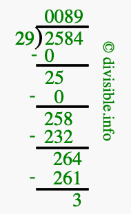2584 divided by 29 using long division