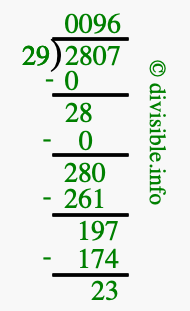 2807 divided by 29 using long division
