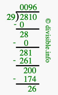 2810 divided by 29 using long division