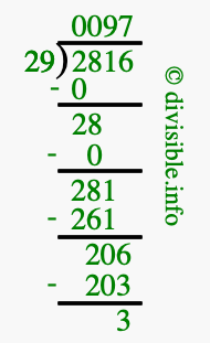 2816 divided by 29 using long division
