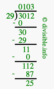 3012 divided by 29 using long division