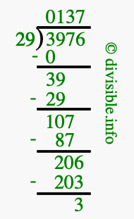 3976 divided by 29 using long division