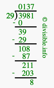 3981 divided by 29 using long division
