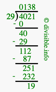 4021 divided by 29 using long division