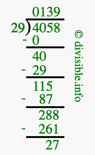 4058 divided by 29 using long division