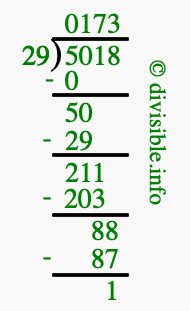 5018 divided by 29 using long division