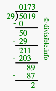 5019 divided by 29 using long division