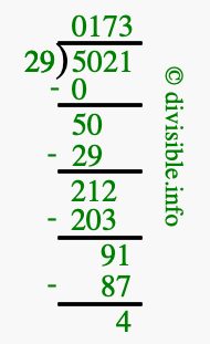 5021 divided by 29 using long division