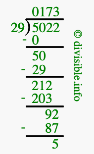 5022 divided by 29 using long division