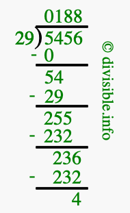 5456 divided by 29 using long division