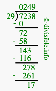 7238 divided by 29 using long division