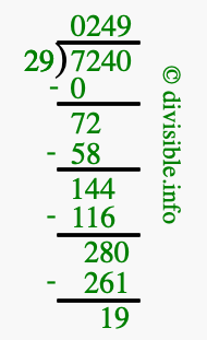 7240 divided by 29 using long division